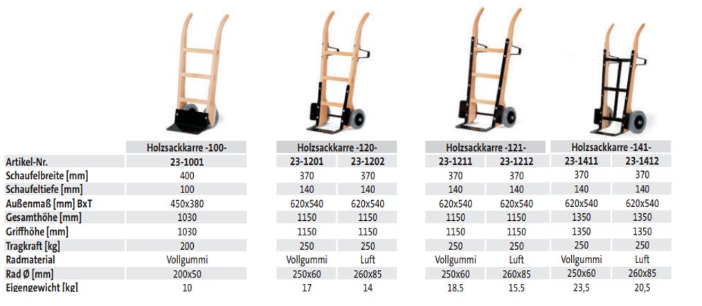 Holzsackkarre -121- techn. Daten